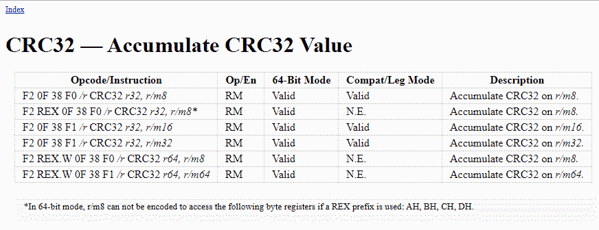 crc32 instruction table